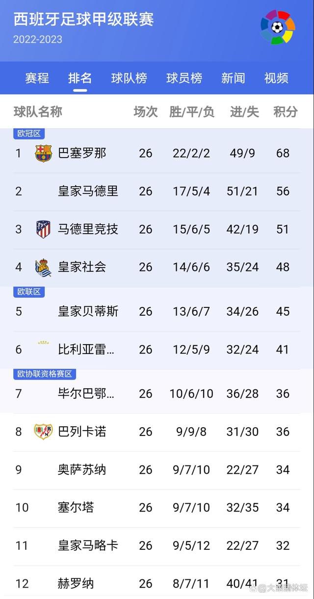 记者：阿拉巴今天接受手术，门迪伤势不重预计缺席10天据TheAthletic记者GuillermoRai报道，阿拉巴将在奥地利接受手术。